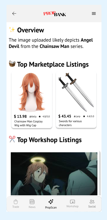 AI Analyses & Recommends Items